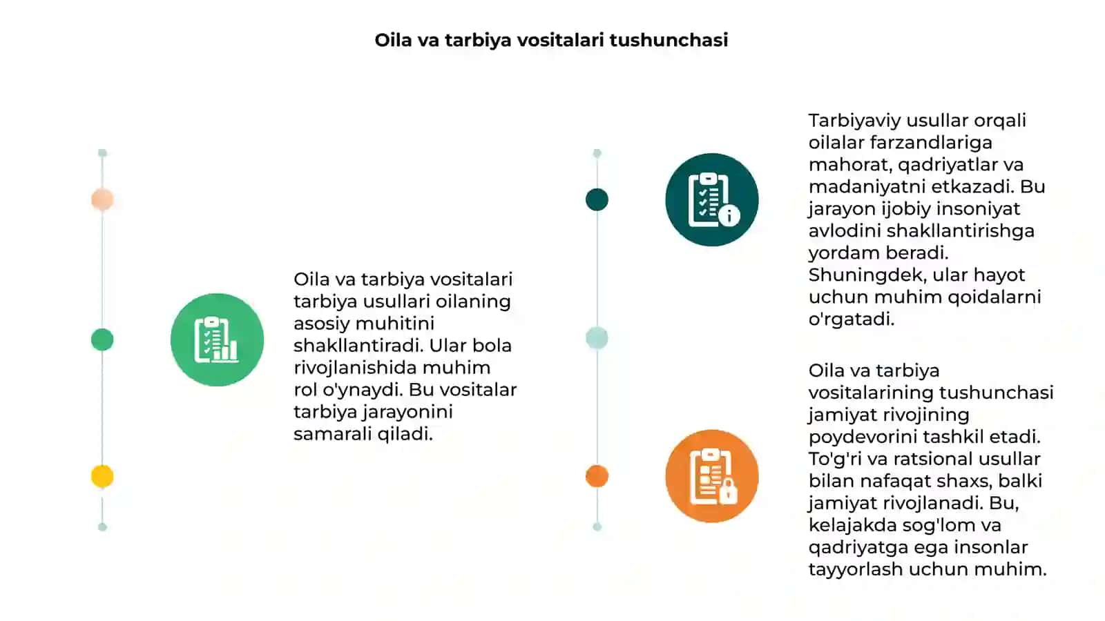 Oila va tarbiya vositalari tarbiya usullari 3