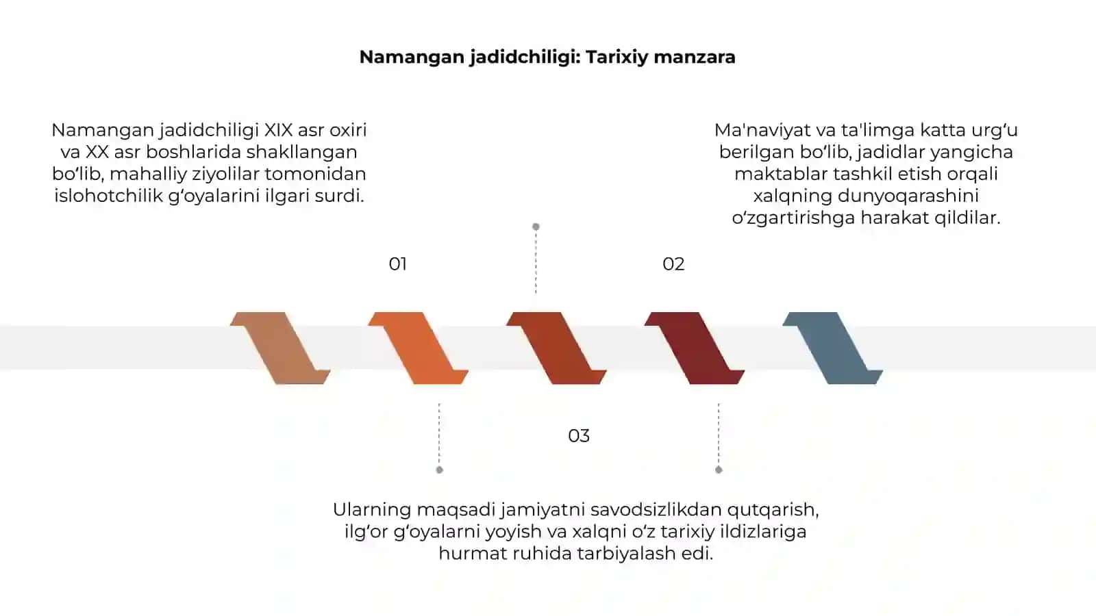 Namangan jadidlarining ma'naviy-ma'rifiy qarashlari 3