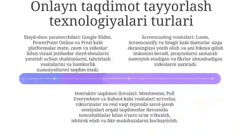 Online Taqdimot Tayyorlash Texnologiyalari 3