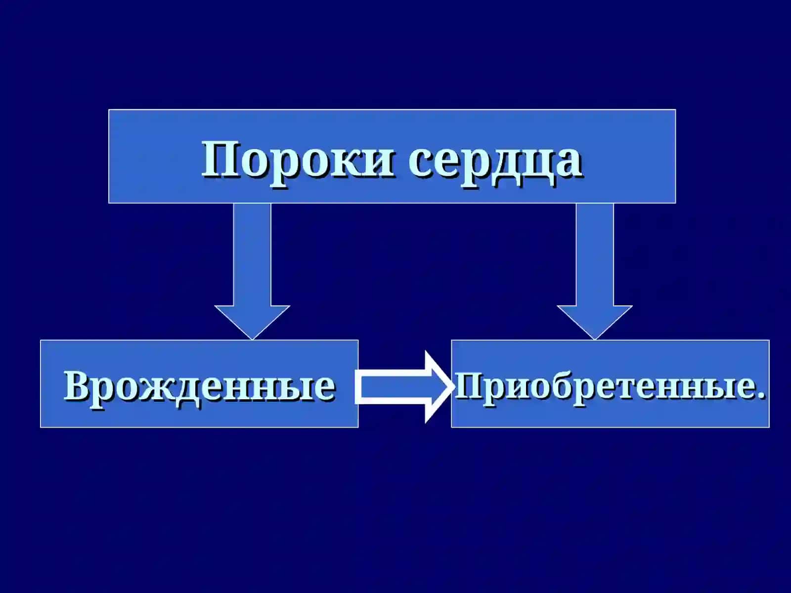 Пороки сердца 3
