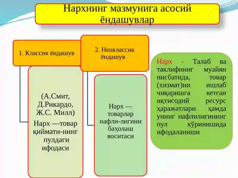 Iqtisodiyotnazariyasi 3