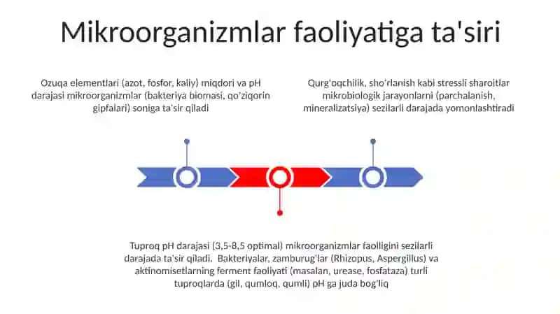 Bufer eritmalarni halq va qishloq xo'jaligidagi ahamiyati 3