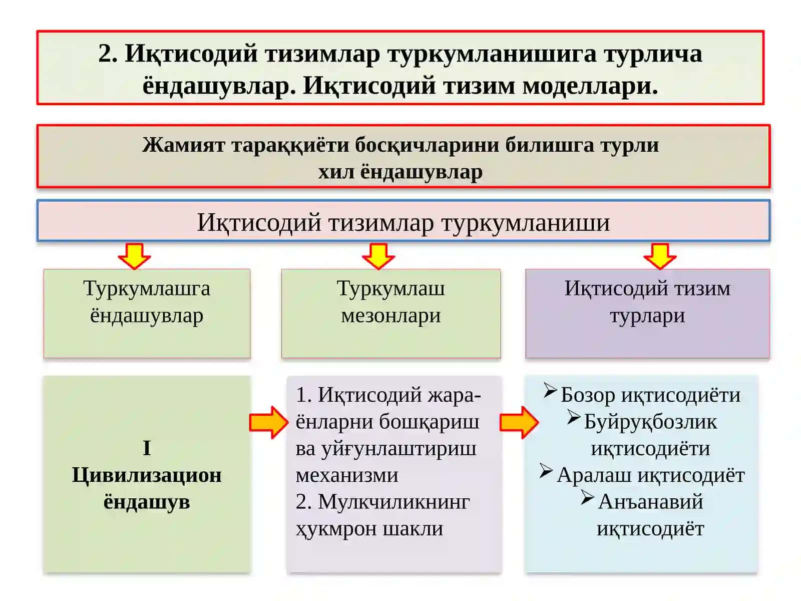 Тизим моделлари ва 3