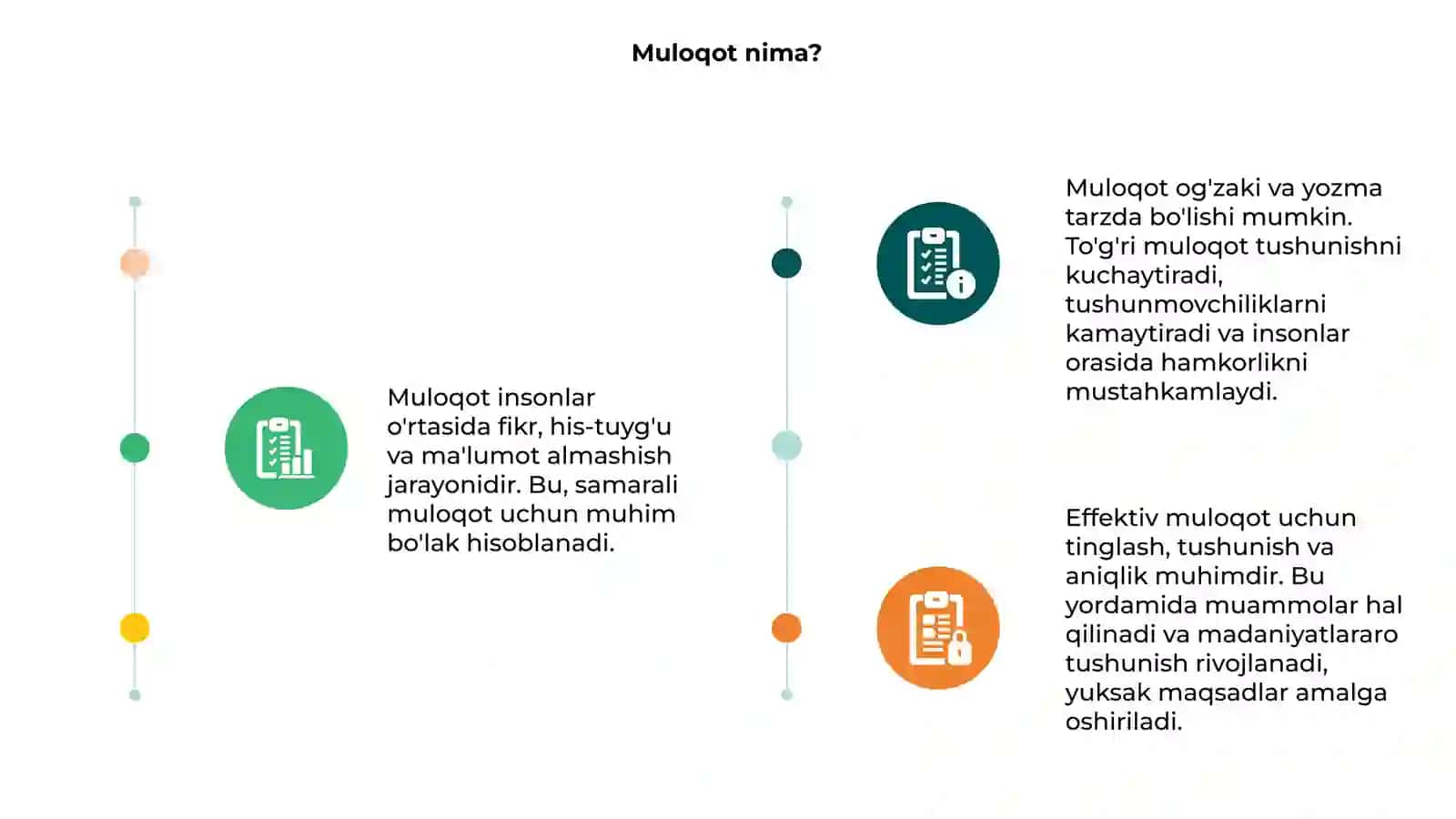 Muloqot 3