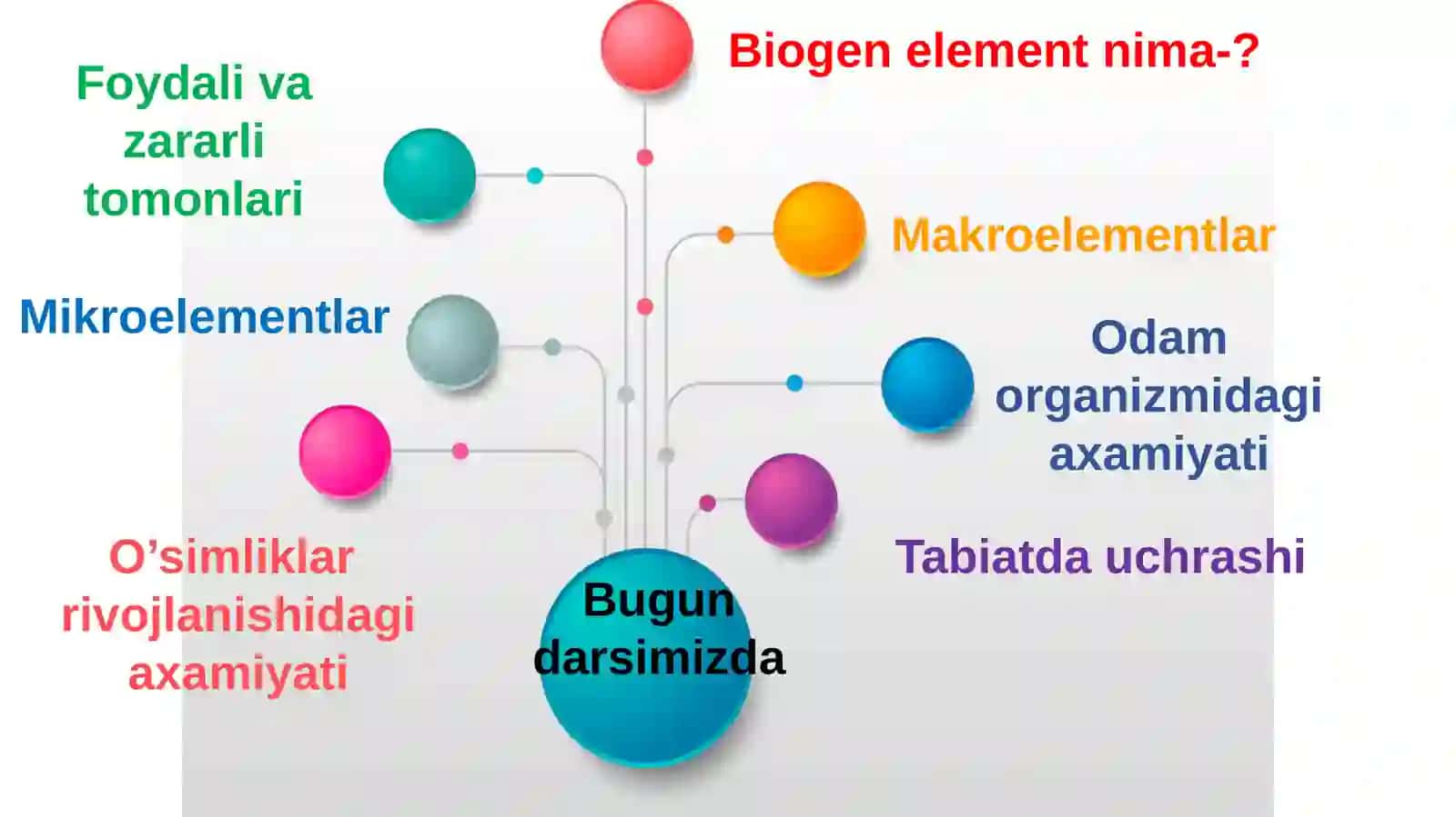 Biogen elementlar va ularning tirik organizmlardagi axamiyati 3