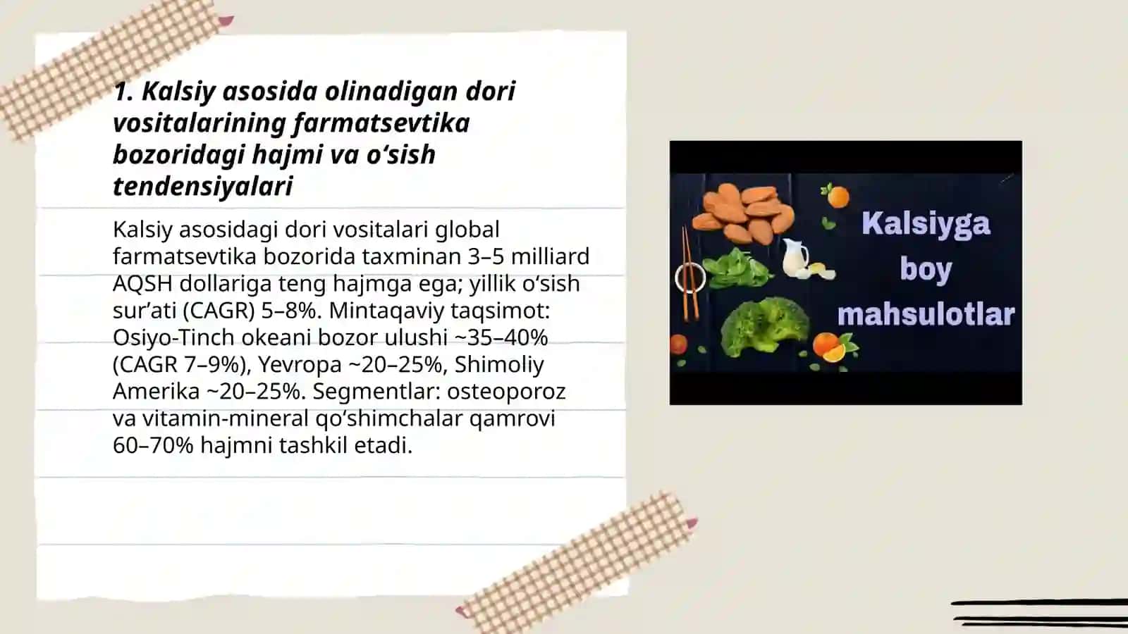 Kalsiy asosida olinadigan dori vositalarining farmatsevtika bozoridagi oʻrni 3