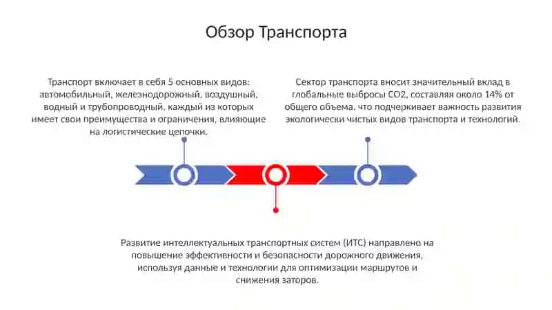 Обзор Транспорта 3