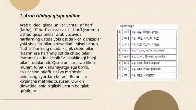 Arab tilida qisqa va choʻziq unlilar 3