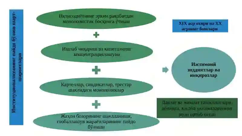Институционализм йўналиши моҳияти ва аҳамияти 3