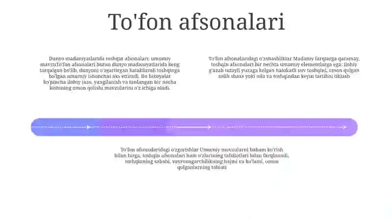 Dunyo Xalqalari Madaniyatidagi Umumiylik Va Farqlar 3