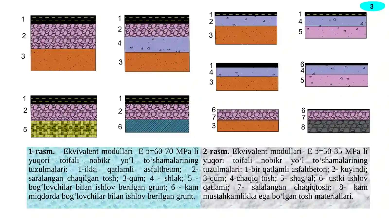Yo‘l to‘shamasi asoslarini mustahkamlashning mavjud usullari tahlili 3