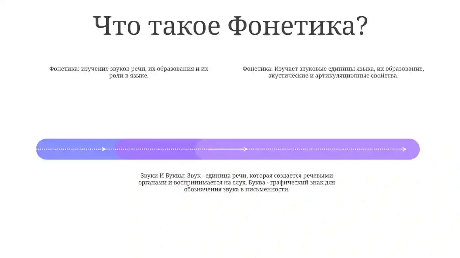 Фонетика.Звуки ИБуквы 3