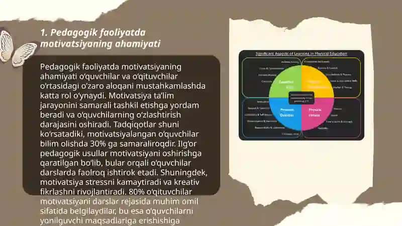 Pedagogik faoliyatda kasbiy motivatsiyani rivojlantirish 3