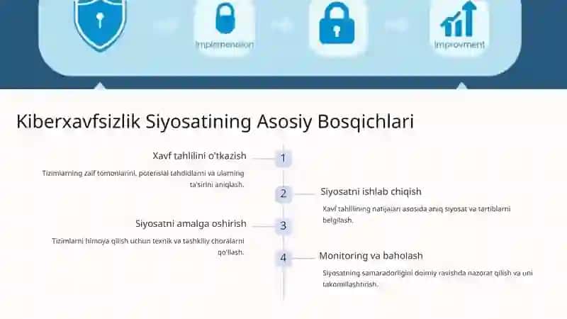 Sanoat Boshqaruv Tizimlarida Kiberxavfsizlik Siyosati 3