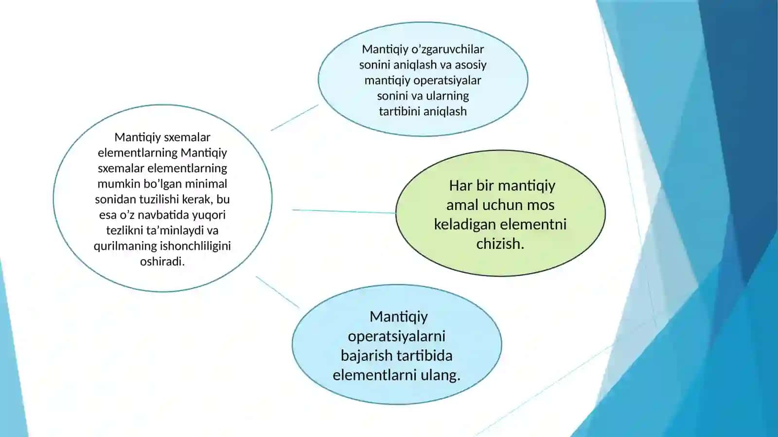 Mantiqiyifoddalarning mantiqiysxemasini tuzishni o'rganish 3