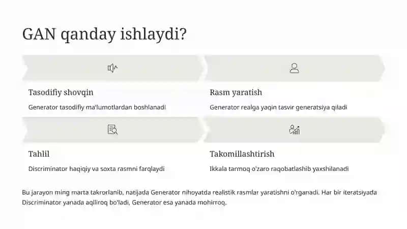 GAN yordamida sunʼiy rasmlar generatsiya qilish 3