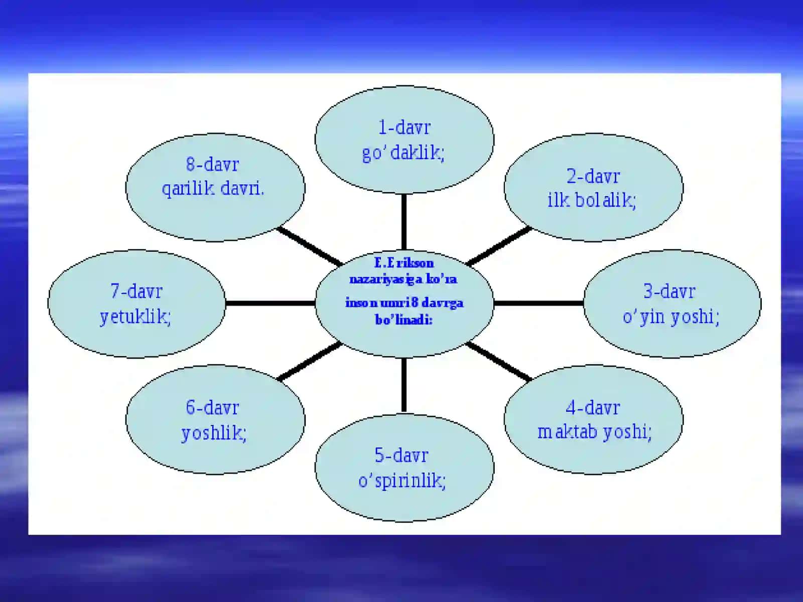 Ilk bolalik davri xususiyatlari 3