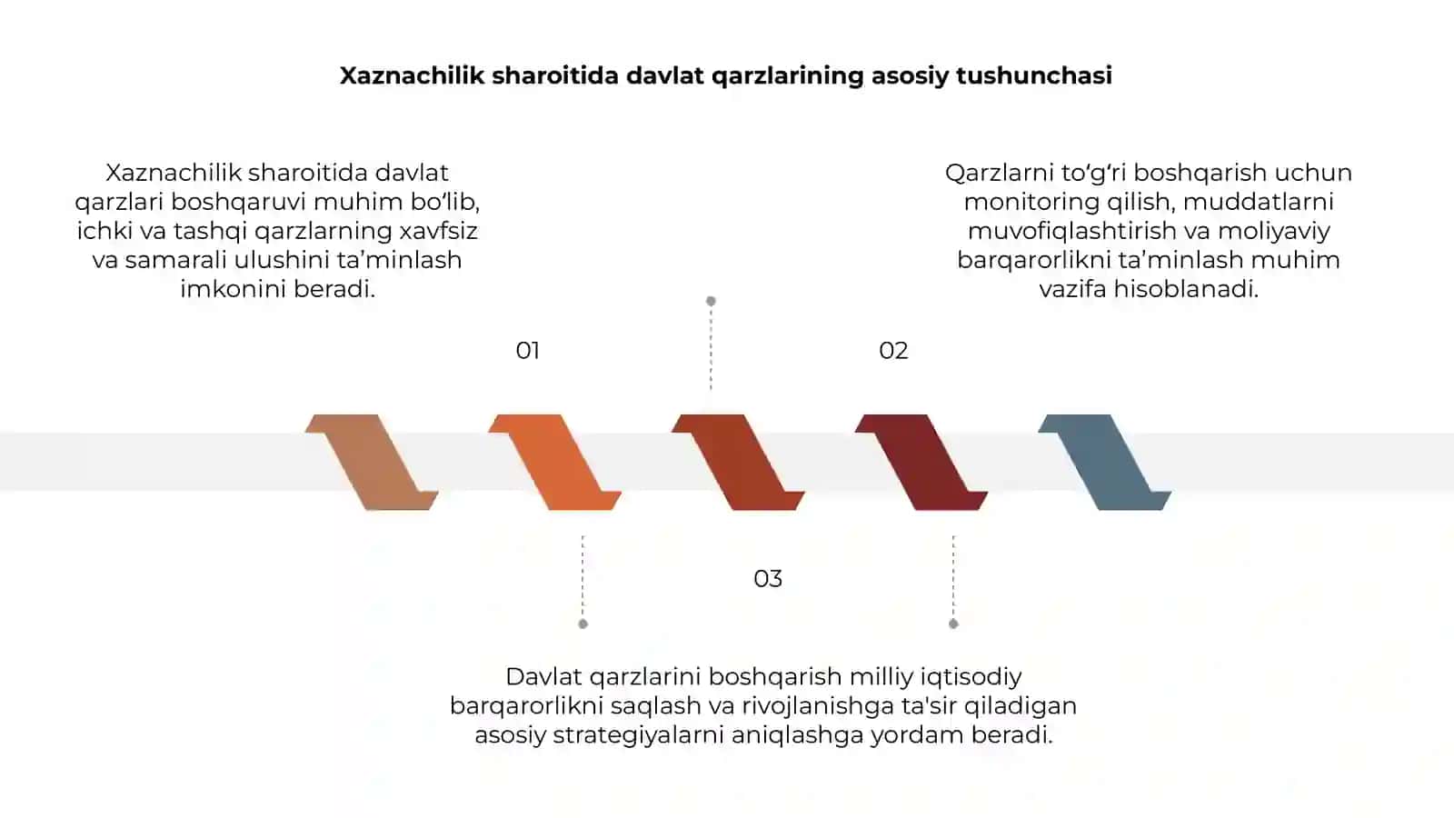 Xaznachilik sharoitida davlat qarzlarini boshqarish 3