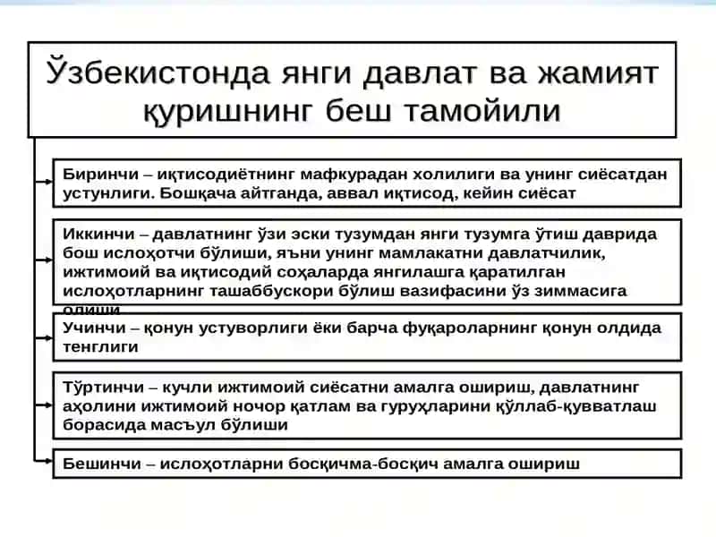 О‘ZBEKISTONDA IQTISODIY ISLOHOTLARNINGAMALGA OSHIRILISHI, BOZOR MUNOSABATLARINING SHAKLLANISHI 3