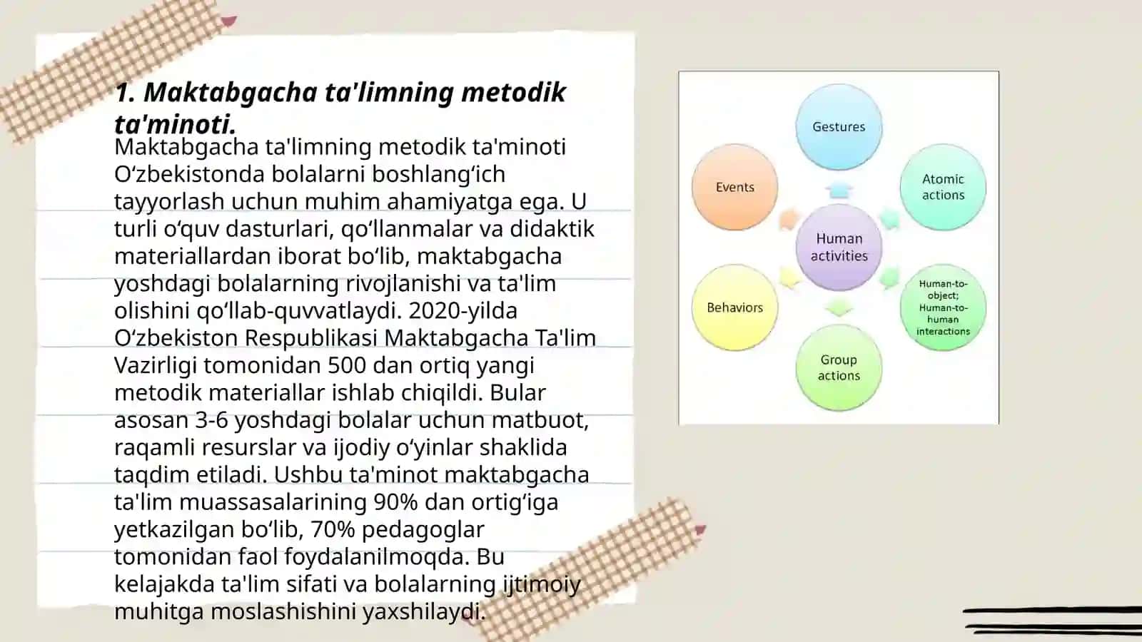 Maktabgacha ta'limning metodik ta'minoti 3