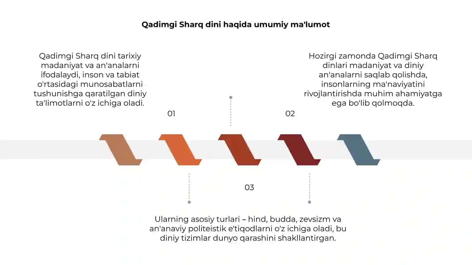 Qadimgi Sharq dinlari va ularning hozirgi davr uchun ahamiyati 3