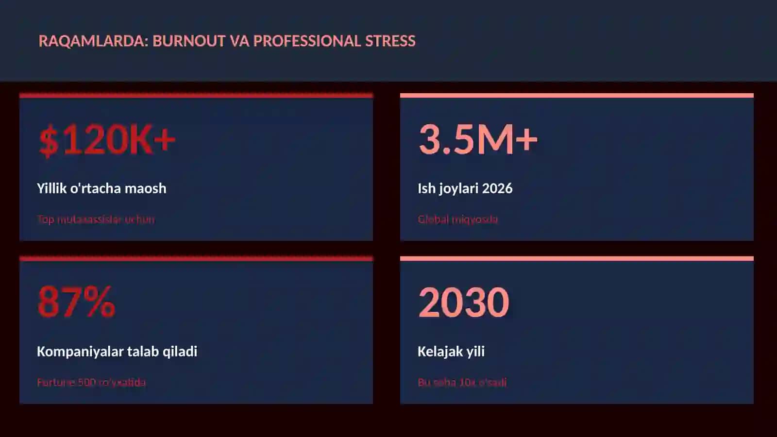 Burnout va professional stress 3