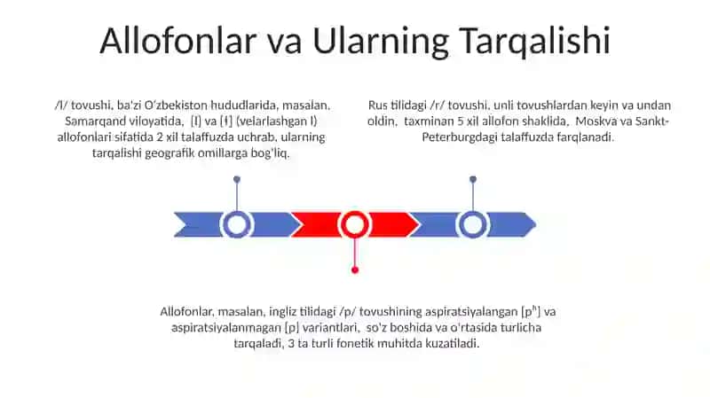 Fonologiya va Fonetikaning ta'rifi va o'zaro munosabati masalasi 3