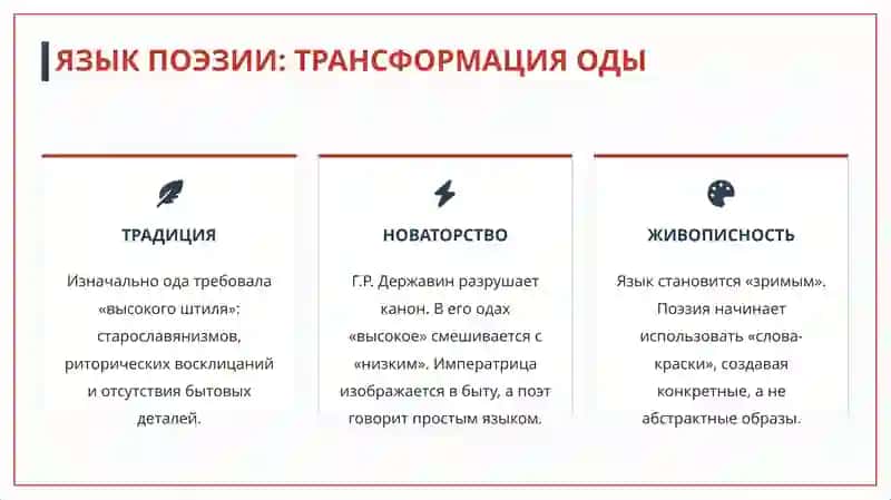 Особенности языка драматургии и поэзии второй половины XVIII века. Значение издательской деятельности Н.И. Новикова для развития русского литературного языка 3