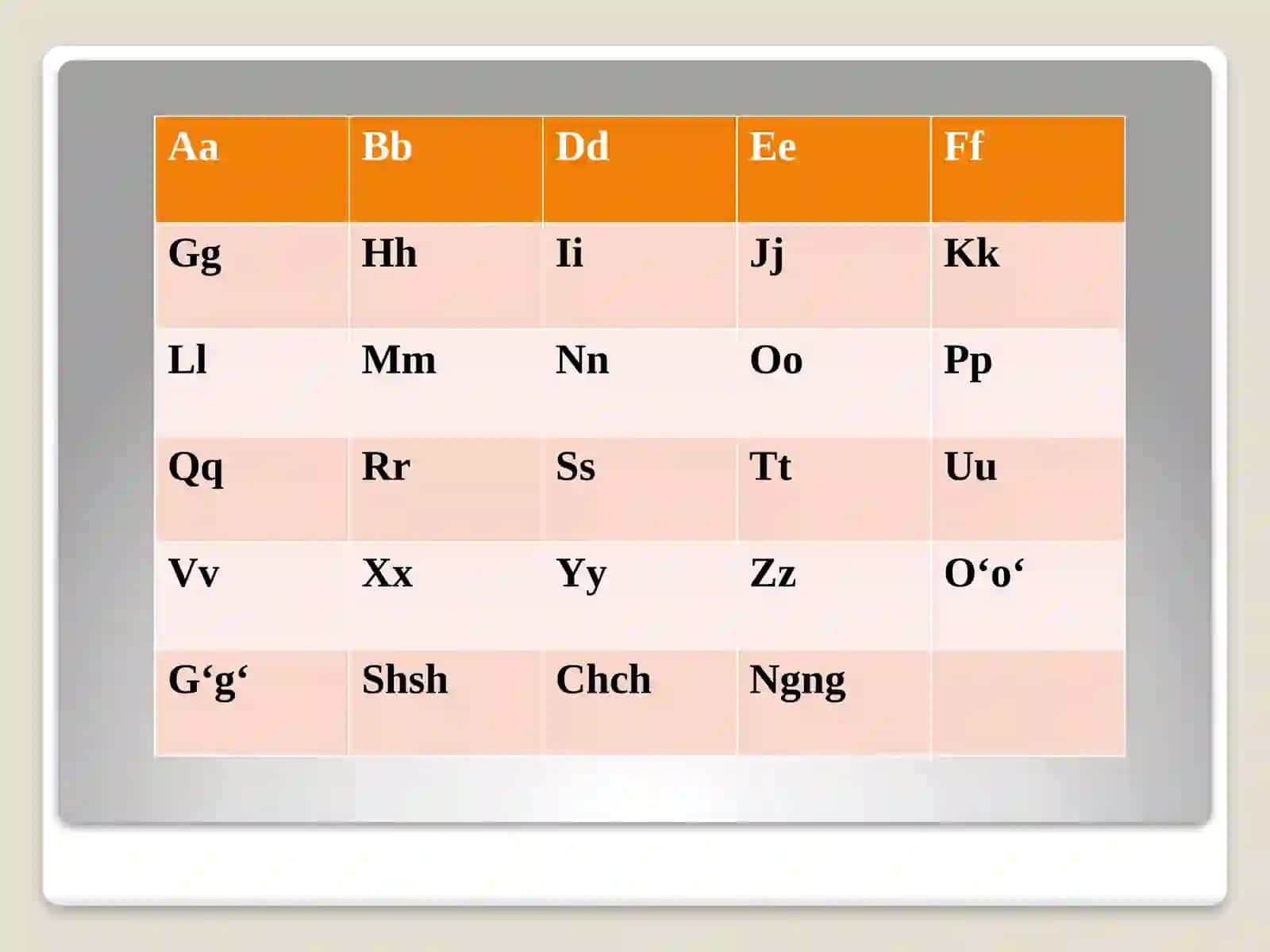 Hozirgi o’zbek tilining lug’at tarkibi. Frazeologiya haqida ma’lumot 3