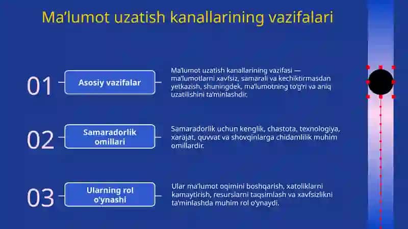 Ma'lumot uzatish kanallari 3