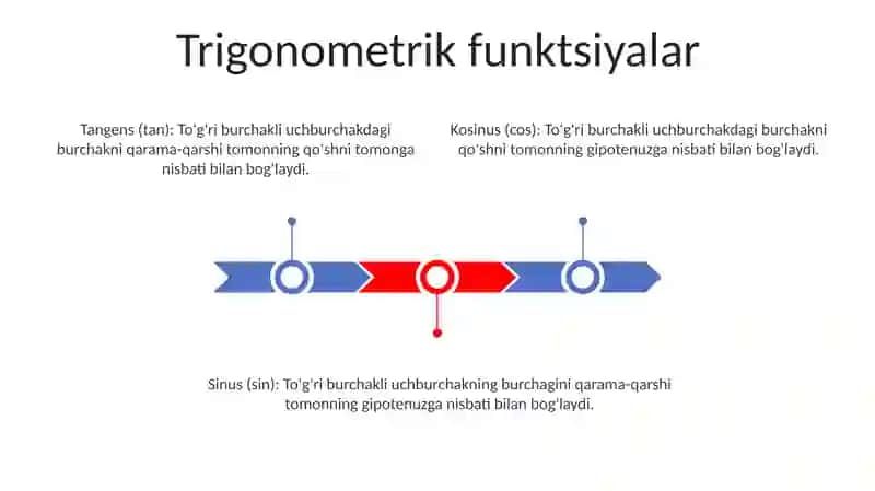 Trigonometrik funktsiyalar 3