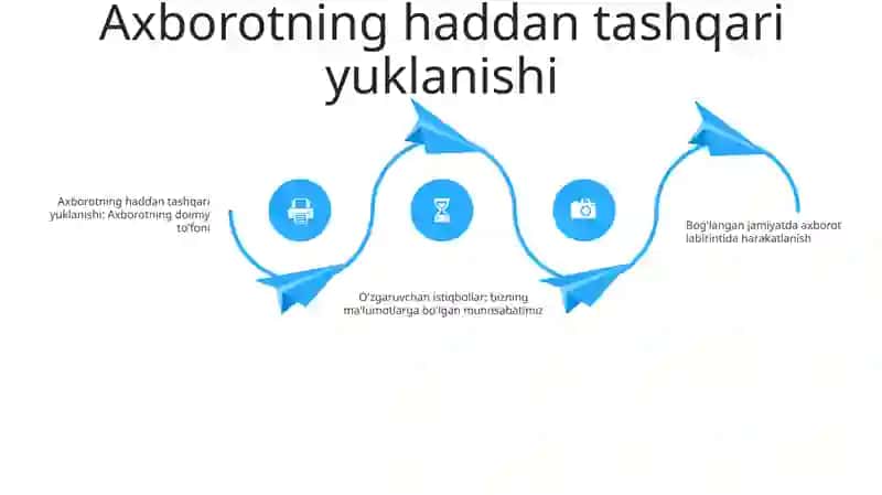 Axborotlashgan Jamiyatda Axborot Olish Va Axborotga Bòlgan Munosabat 3