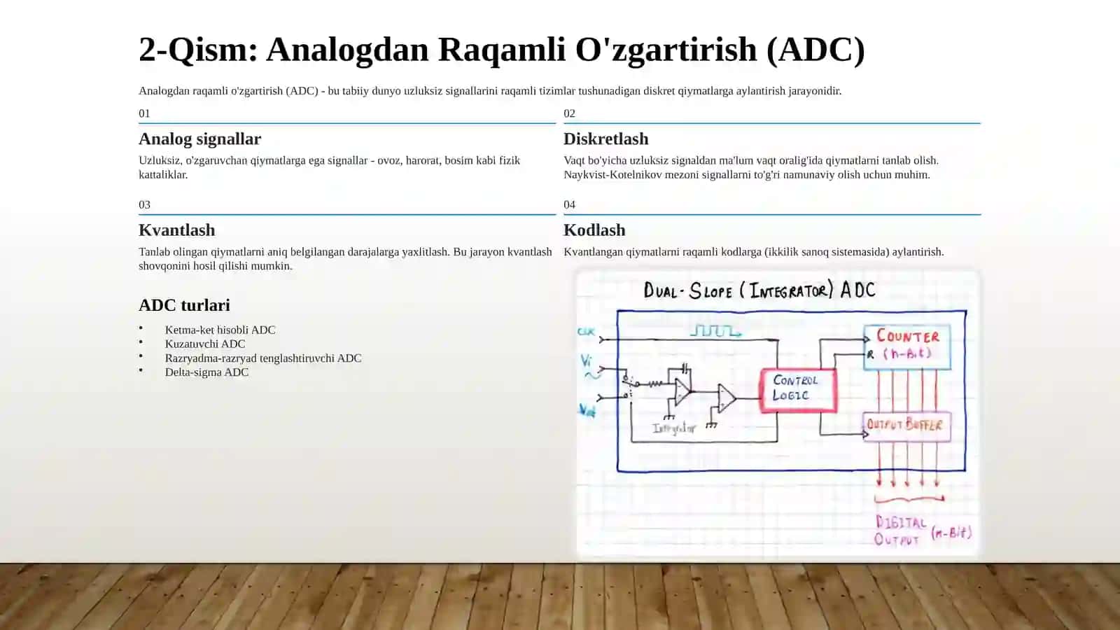 Analog va Raqamli Signallar: Zamonaviy Texnologiyalar Asosi 3