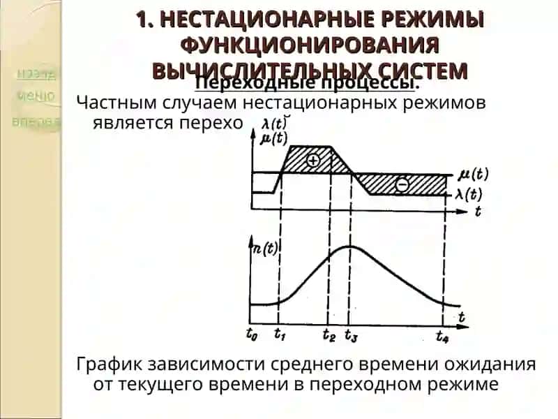 НЕСТАЦИОНАРНЫЕ РЕЖИМЫ ФУНКЦИОНИРОВАНИЯ ВЫЧИСЛИТЕЛЬНЫХ СИСТЕМ 3