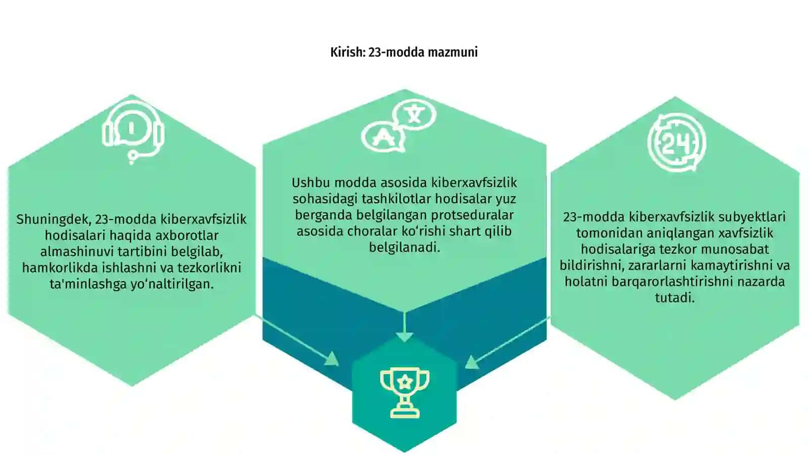 23-modda. Kiberxavfsizlik subyektlari tomonidan kiberxavfsizlik hodisalari bo‘yicha choralar ko‘rish 3