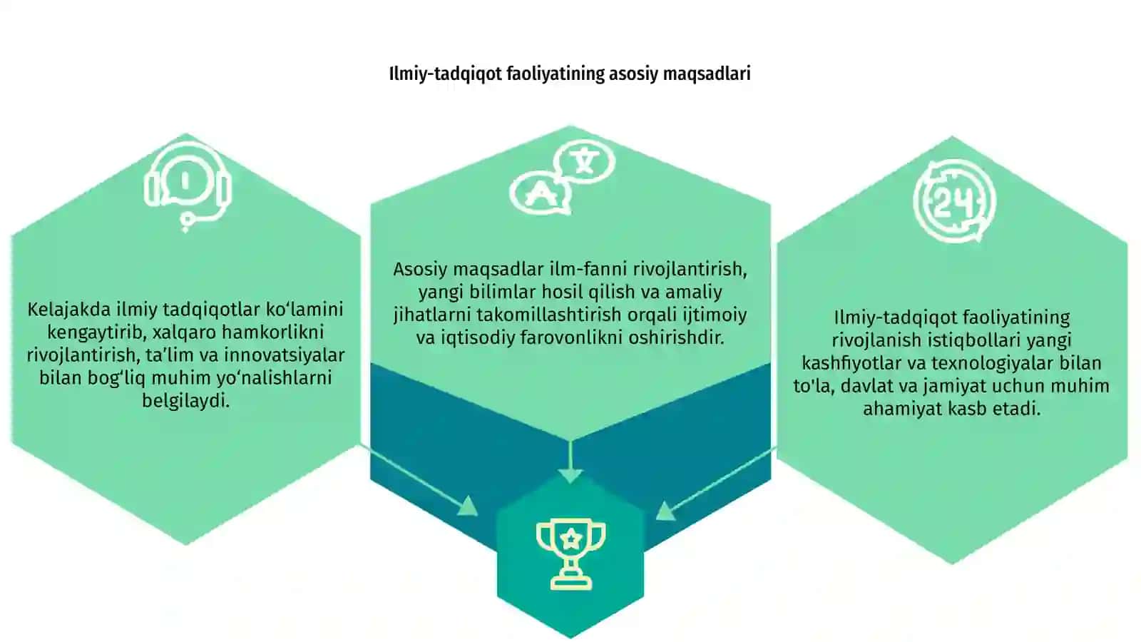 Ilmiy-tadqiqot faoliyatining rivojlanish istiqbollari 3