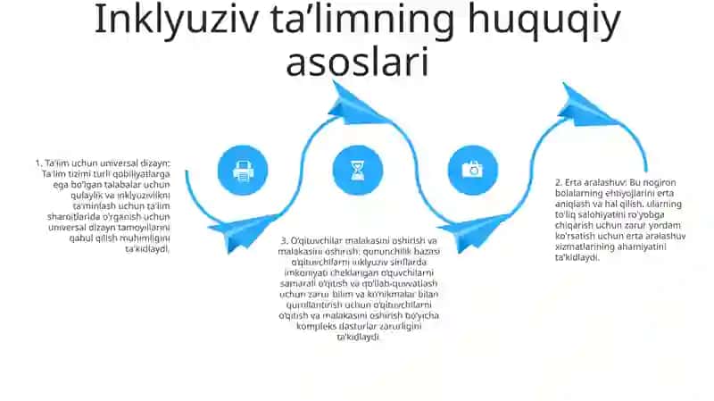 Oʻzbekistonda Imkoniyati Cheklangan Bolalar Uchun Inklyuziv Ta'Lim 3