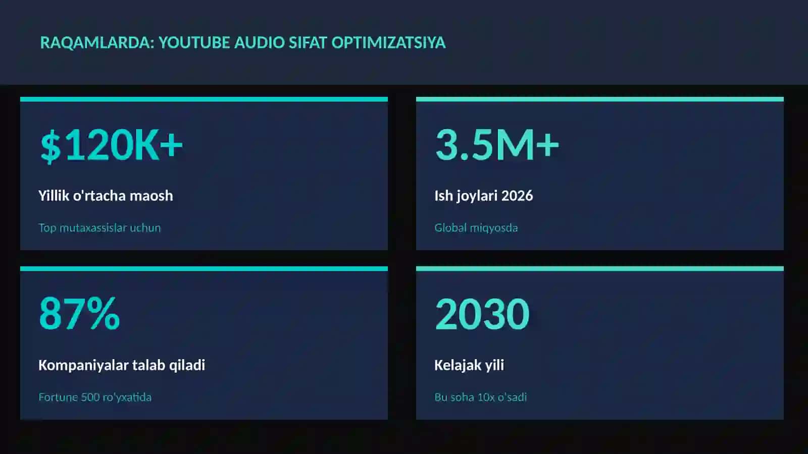 YouTube audio sifat optimizatsiya 3