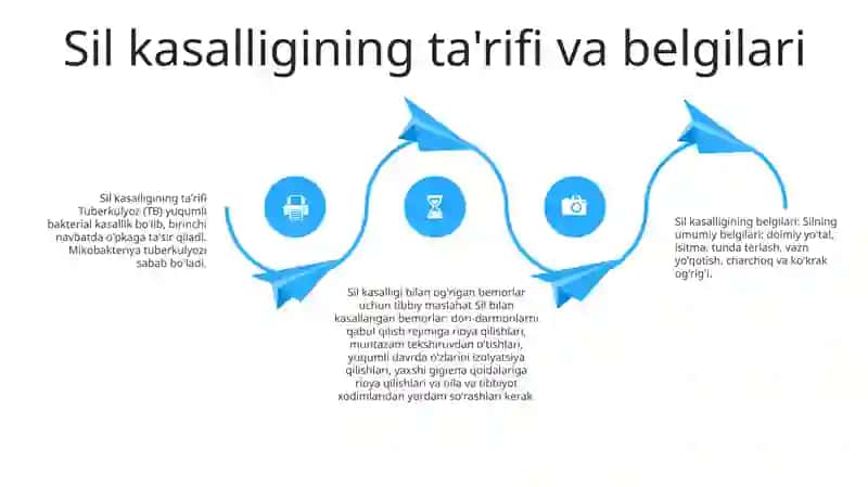 Tuberkuloz Bilan OgʻRigan Bemorlarga Tibbiy Maslahat Berish Asoslari 3