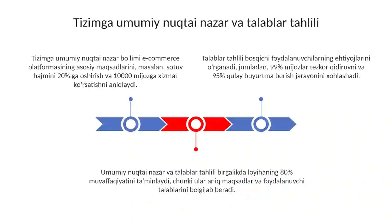 Elektrontijorat tizimini yaratish 3