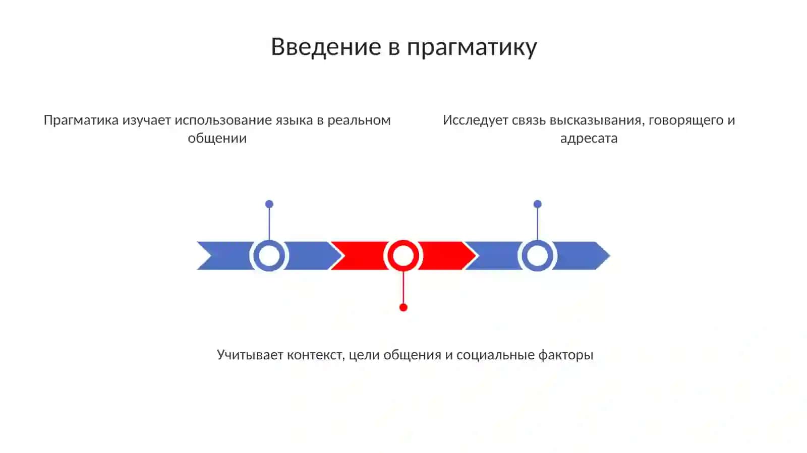 Проблема в современной лингвистической прагматике и методы исследования 3