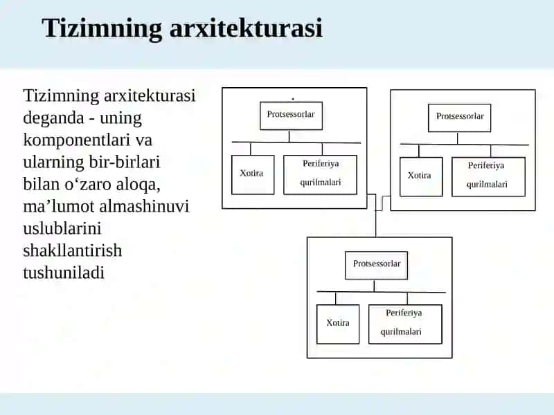 Taqsimlangan tizimlarning arxitekturaviy xususiyatlari 3