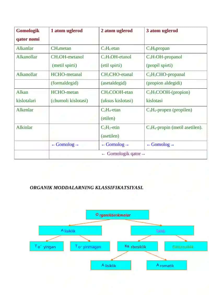 Organik kimyo. Organik polimer materiallar 3
