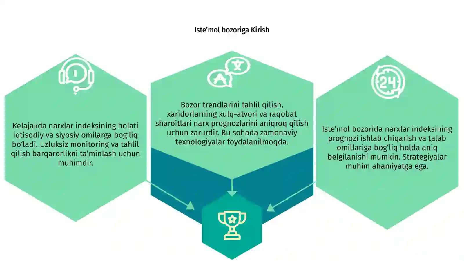 Iste’mol bozorida narxlar indeksining prognozi 3