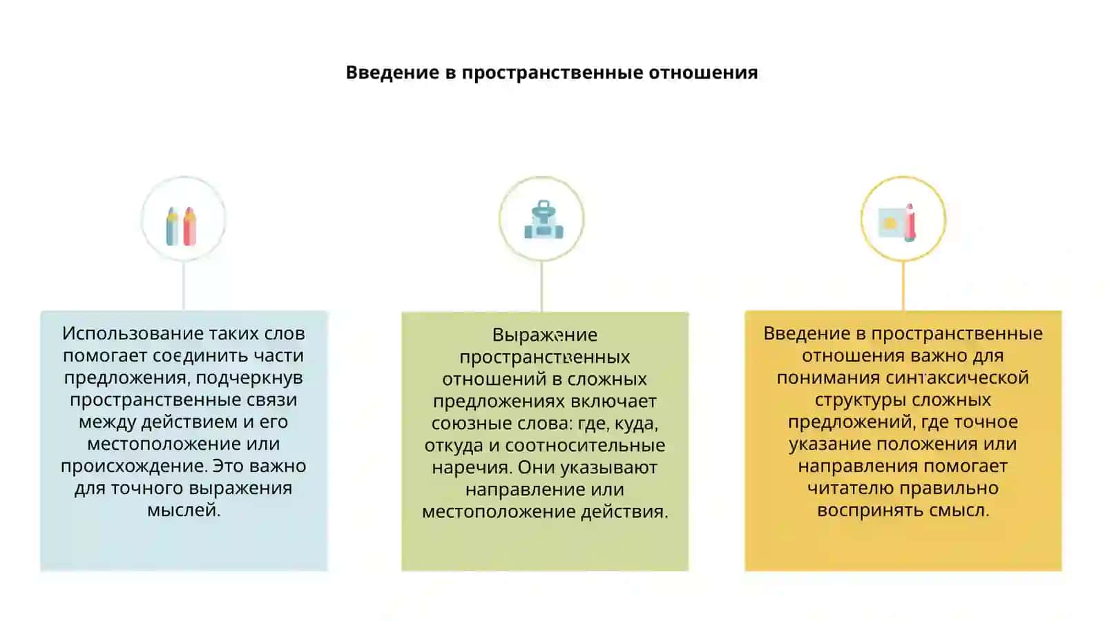 Выражение пространственных отношений в сложном предложении (с союзными словами где, куда, откуда и соотносительными наречиями) 3