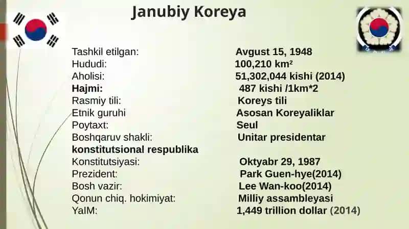 Janubiy Koreya iqtisodiyoti inson kapitali modeli 3