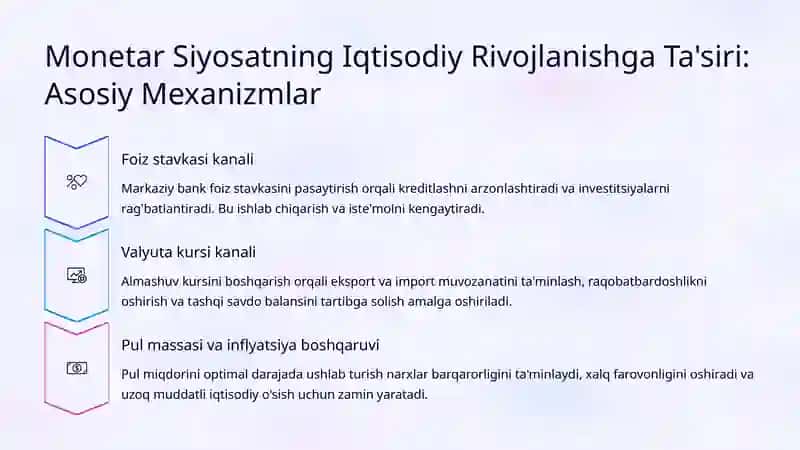 Monetar Siyosatning Iqtisodiy Rivojlanishga Ta'siri 3