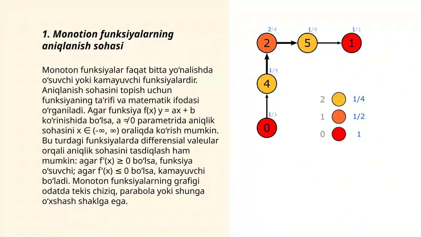 Monotion funksiyalar 3