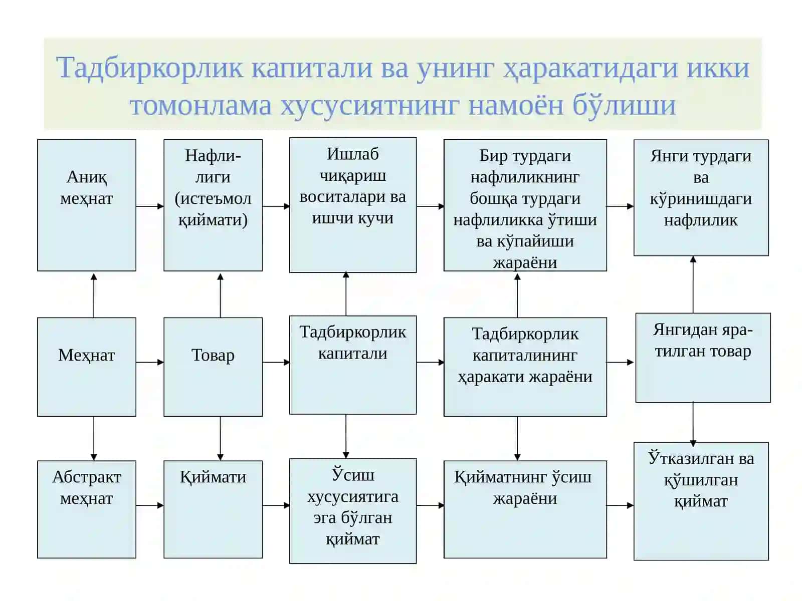 Тадбиркорлик капитали ва унинг 15-маъруза 3