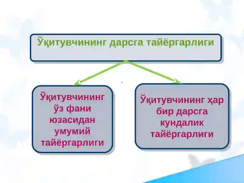 УЗЛУКСИЗ ТИЗИМИДА ИНФОРМАТИКА ВА АТ ФАНЛАРИНИНГ МАЗМУНИ 3